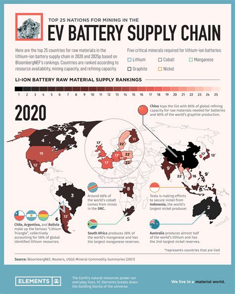 Japanese Owned Lithium.